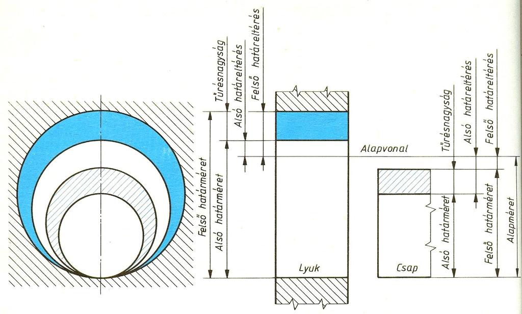 I. TŰRÉS. A munkadarabok előírt méreteit, szögeit, alakját, és méreteik  egymáshoz viszonyított helyzetét a gyakorlatban nem tudjuk kivitelezni. -  PDF Ingyenes letöltés