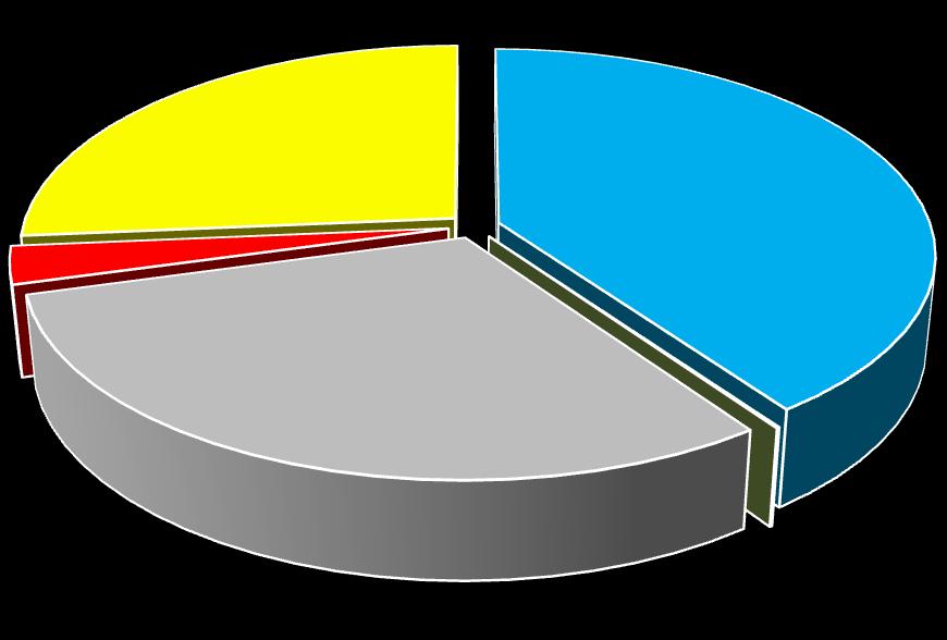 Közlekedésszervezés számokban Trolibusz 472 3% A BKK