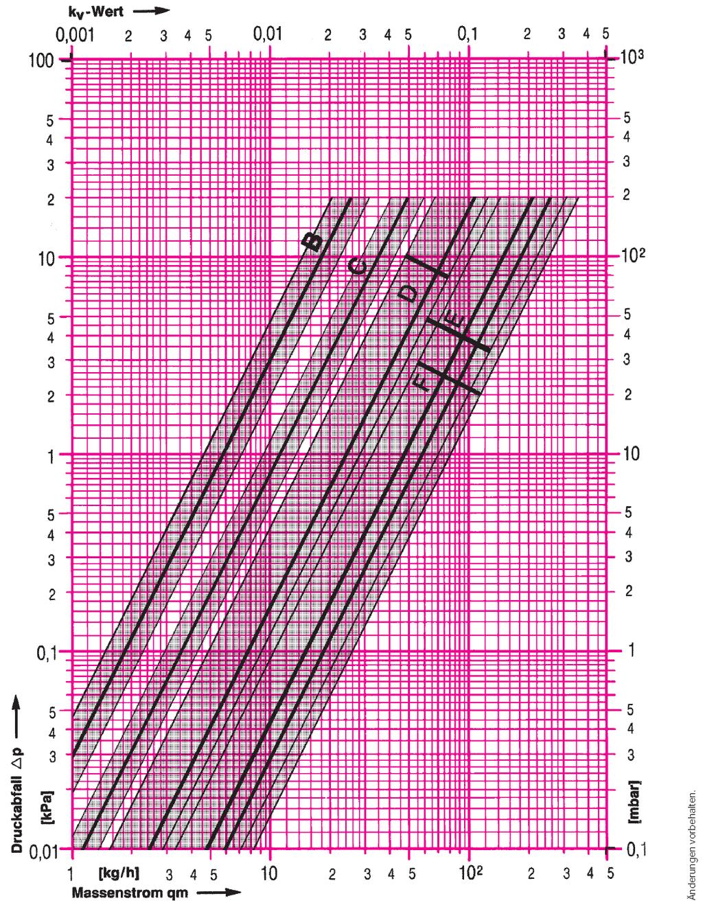 HERZ méretezési diagram HERZ-TS-90-k V Cikksz. 7713 7718 Dim.