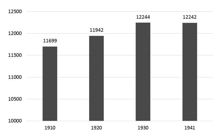 30 Tanulmányok 2018. 1. Beosztás és rendfokozati adatok Honvéd 18 Póttartalékos 23 Katona 13 Gyalogos 23 Népfelkelõ 68 Tizedes 10 Egyéb 29 Nincs adat 93 2.