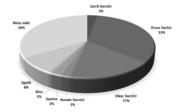 2018. 1. Studies 27 gyermeke sem, így ez késõbb egy negatív demográfiai hullámot mutathat ki a népességben, az elmaradt születések számának következtében.