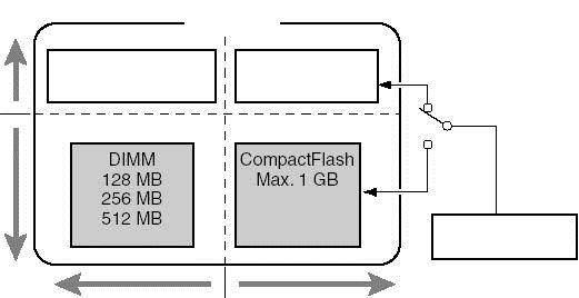 Hangminta mentése A hangminták tárolásának helye Az MC-808 két memória típust használ: hangminta memória és DIMM, melyek tartalma törlésre kerül a készülék kikapcsolásakor, valamint a user tartomány