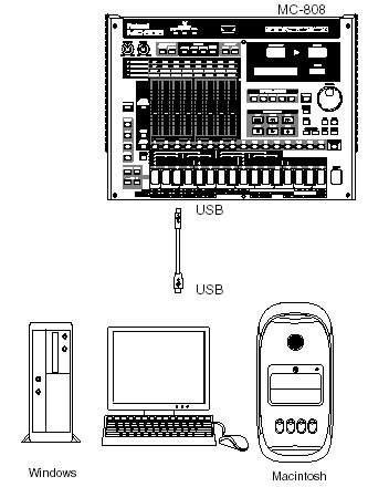 Az MC-808 Editor használata Az MC-808 összes lehetőségének teljes kihasználása érdekében a készülékhez mellékeltek egy MC-808 Editor software-t.