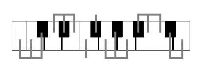 Az MC-808 áttekintése A hangszínek felépítése Dalok Ritmus szettek Dalok Pattern Pattern Pattern Pattern fig.02-008.