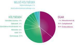 VII. Tevékenység jellege szerint 1.