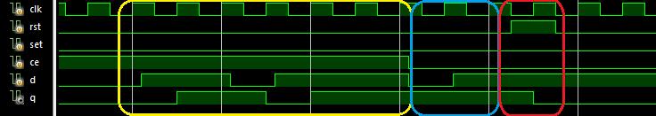 A Xilinx FPGA-kban található FF-ok az órajel és adat bemenetükön kívül relkeznek még egy reset (0-ba állító), egy set (1-be állító) valamint egy órajel engedélyező (ce) bemenettel is.