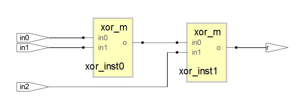 output o; assign o = in0 ^ in1; module Ennek felhasználásával egyszerűen létrehozható egy három bemenetű XOR kapu: module xor_3 (input in0, in1, in2, output r); wire xor0; xor_m xor_inst0(.in0(in0),.