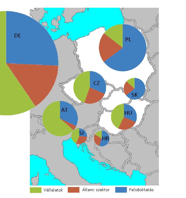 12. ábra; A régióban elhelyezkedő országok kutatóinak száma számított létszám (2008) 13 Forrás: EUROSTAT; 14 Az oktatás hatékonyságát és minőségét növelni szándékozó javaslataink a mai oktatóállomány