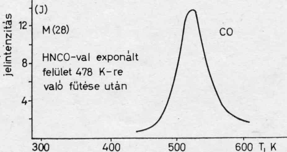 A csúcs nem szim m etrikus, az alacsonyabb hőm érsékletű részén egy váll ta lá l ható (5. ábra).