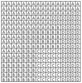 Kódolás analóg típusú információk kódolása képek