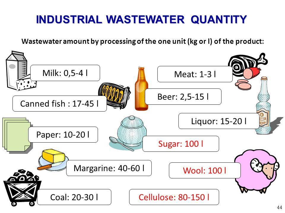 From: WATER POLLUTION Dr.