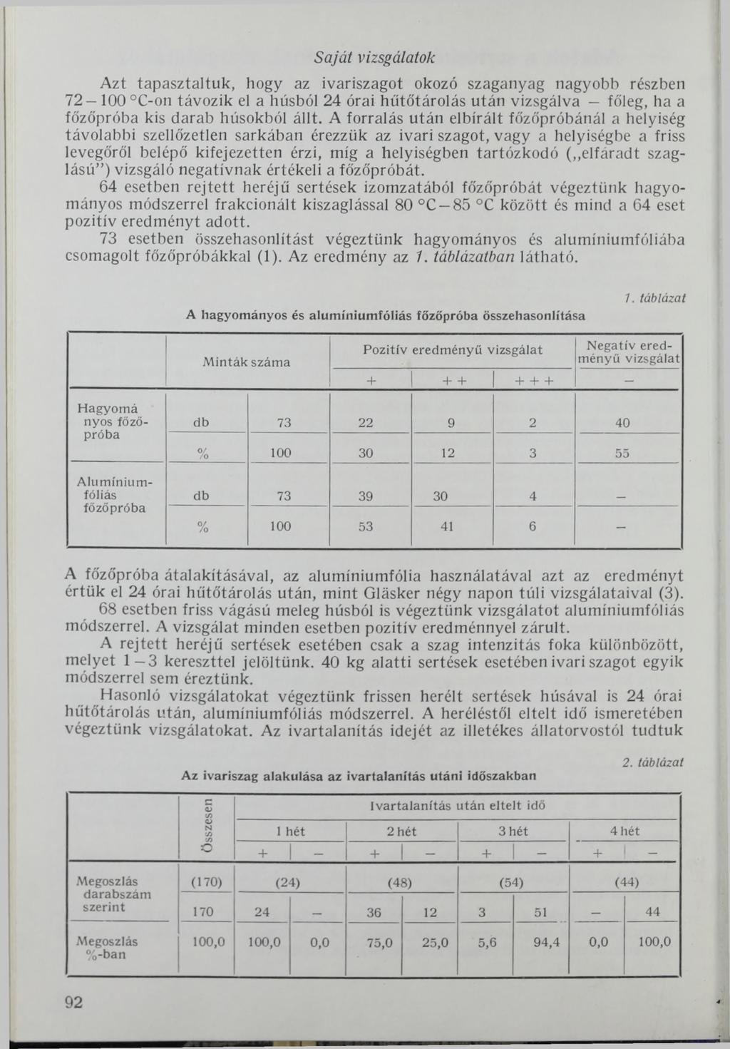 Saját vizsgálatok Azt tapasztaltuk, hogy az ivariszagot okozó szaganyag nagyobb részben 7 2-100 C-on távozik el a húsból 24 órai hűtőtárolás után vizsgálva főleg, ha a főzőpróba kis darab húsokból