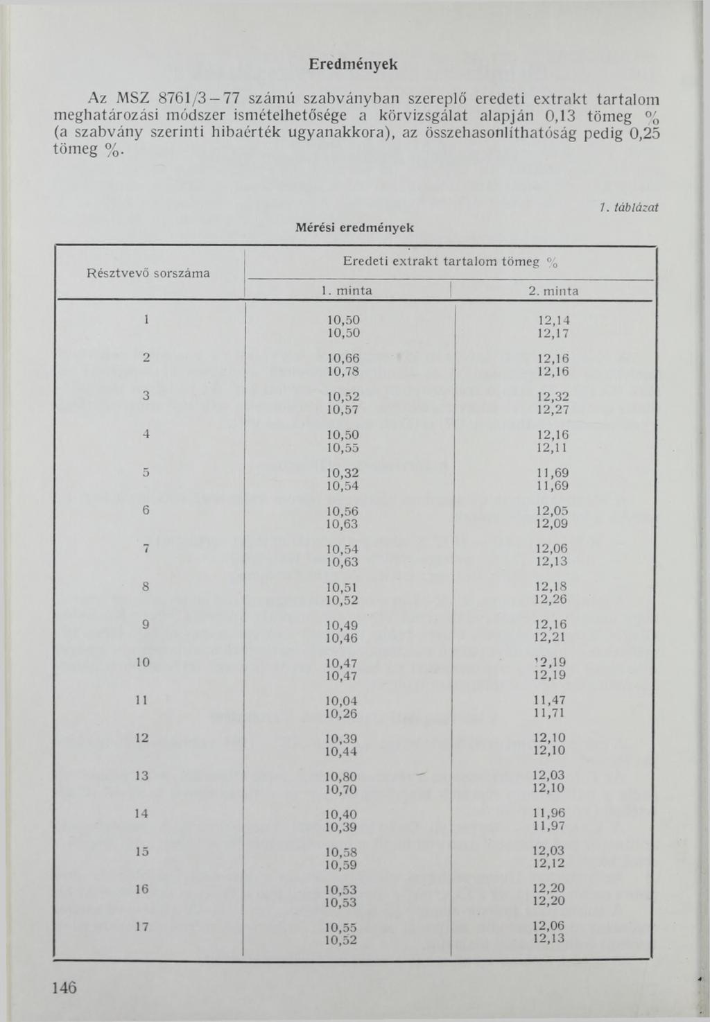 Eredmények Az MSZ 8761/3 77 számú szabványban szereplő eredeti extrakt tartalom meghatározási módszer ismételhetősége a körvizsgálat alapján 0,13 tömeg % (a szabvány szerinti hibaérték ugyanakkora),