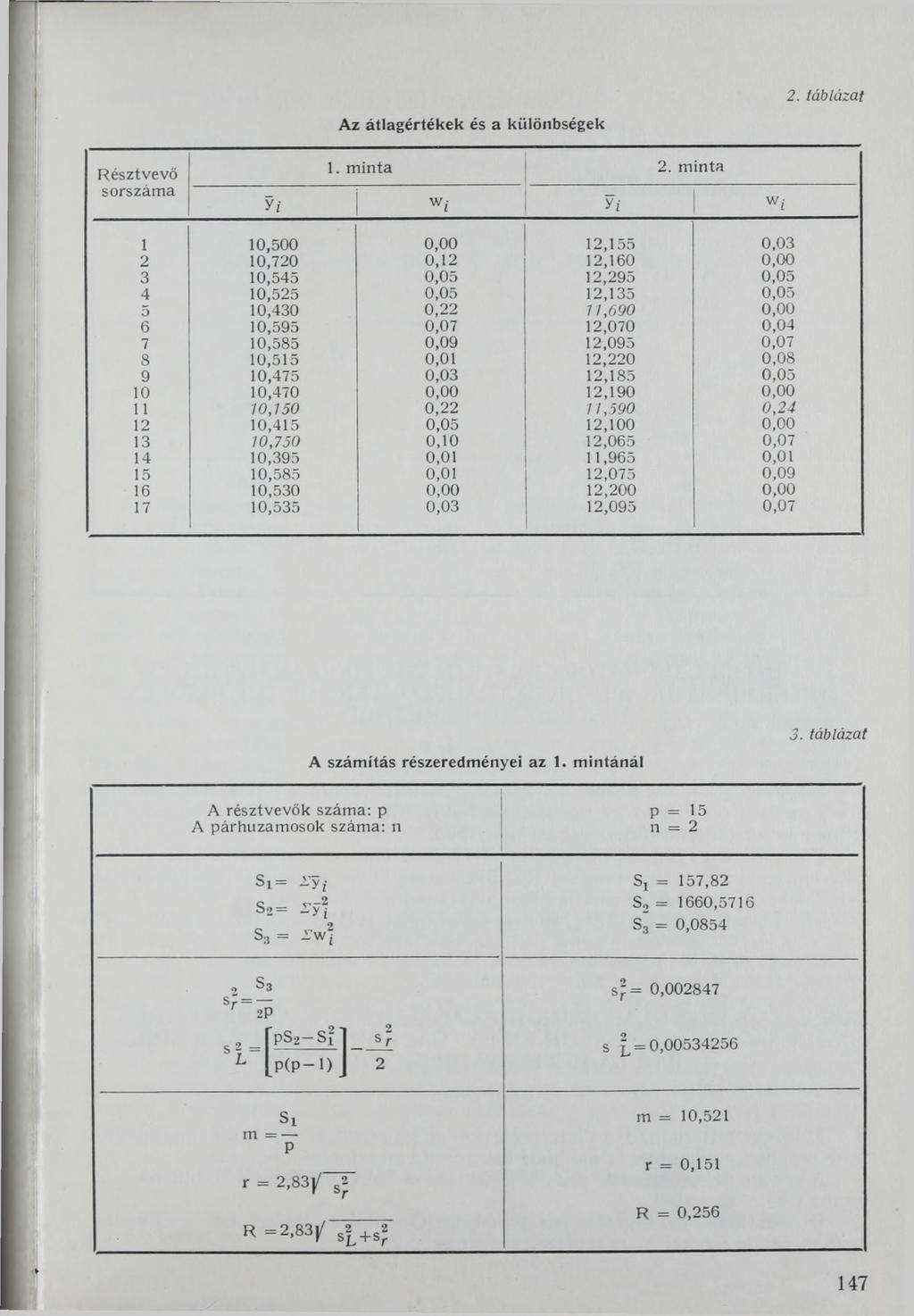 R észtvevő sorszám a Az átlagértékek és a különbségek 1. m inta 2. m inta У г w i Vi W t 2.