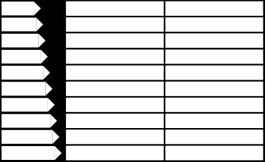 SCOP < 2,45 B 2,05 SCOP < 2,25 C 1,88 SCOP < 2,05 D 0,93 SCOP < 1,88 E 0,85 SCOP < 0,93 F 0,75 SCOP < 0,85 G SCOP < 0,75 ηs >