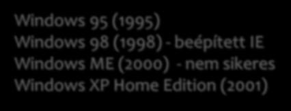 Windows 1.0 (1985) Windows 2.0, 3.