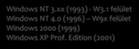 rendszerek Windows 95 (1995)