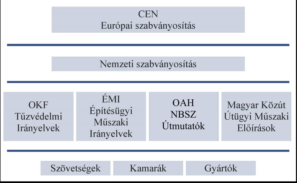 Irányelvek