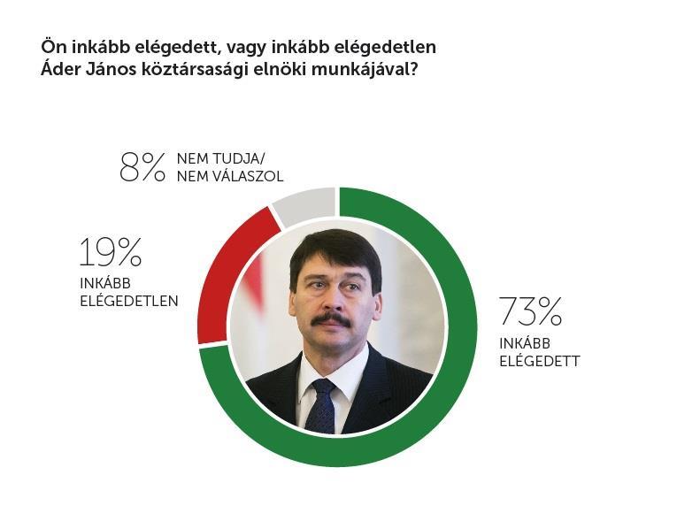 2017. 03. 13. 7 A Nézőpont Intézet március 3-7.