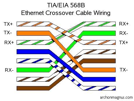 kábelbekötés: 10/100Mbps Ethernet