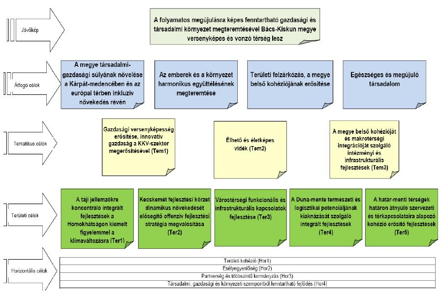 STRATÉGIA 36 (11) a hatóságok és az érdekelt felek intézményi kapacitásának javítása és hatékony közigazgatáshoz történő hozzájárulás.