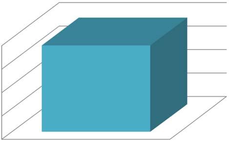 TOP 2 prioritástengely Forráskeret felhasználási módok megoszlásának bemutatása (Mrd Ft 8,000 6,000 4,000 2,000 0,000 2.1.