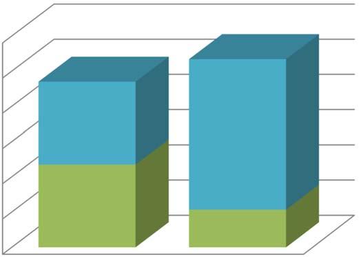 TOP 3 prioritástengely Forráskeret felhasználási módok megoszlásának bemutatása (Mrd Ft 6,000 5,000 4,000 3,000 2,000 1,000 Minden megyén belüli jogosult számára igényelhető Kedvezményezetti csoport
