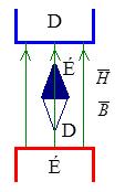 Váltakozó áramú rendszerek Egy 1 A áramot vivő vezetőtől 1 m távolságra a térerősség nagysága H=0,159 A/m, egy H=1 A/m erősségű mágneses térbe helyezett 1 A áramot vivő vezetőre ható erő nagysága