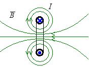 Váltakozó áramú rendszerek 5. ábra: A gerjesztési törvény illusztrálása l 1 mentén H 1=I/(2πr 1), l 3 és l 4 mentén H merőleges az integrálási útra, így a skalár szorzat, l 2 mentén H 2=I/(2πr 2).
