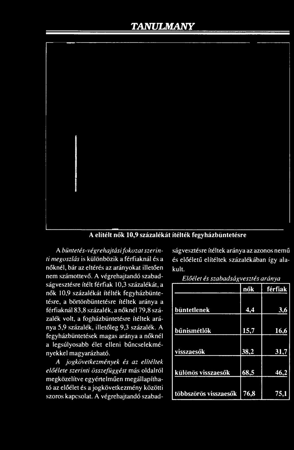 A végrehajtandó szabadságvesztésre ítélt férfiak 10,3 százalékát, a nők 10,9 százalékát ítélték fegyházbüntetésre, a börtönbüntetésre ítéltek aránya a férfiaknál 83,8