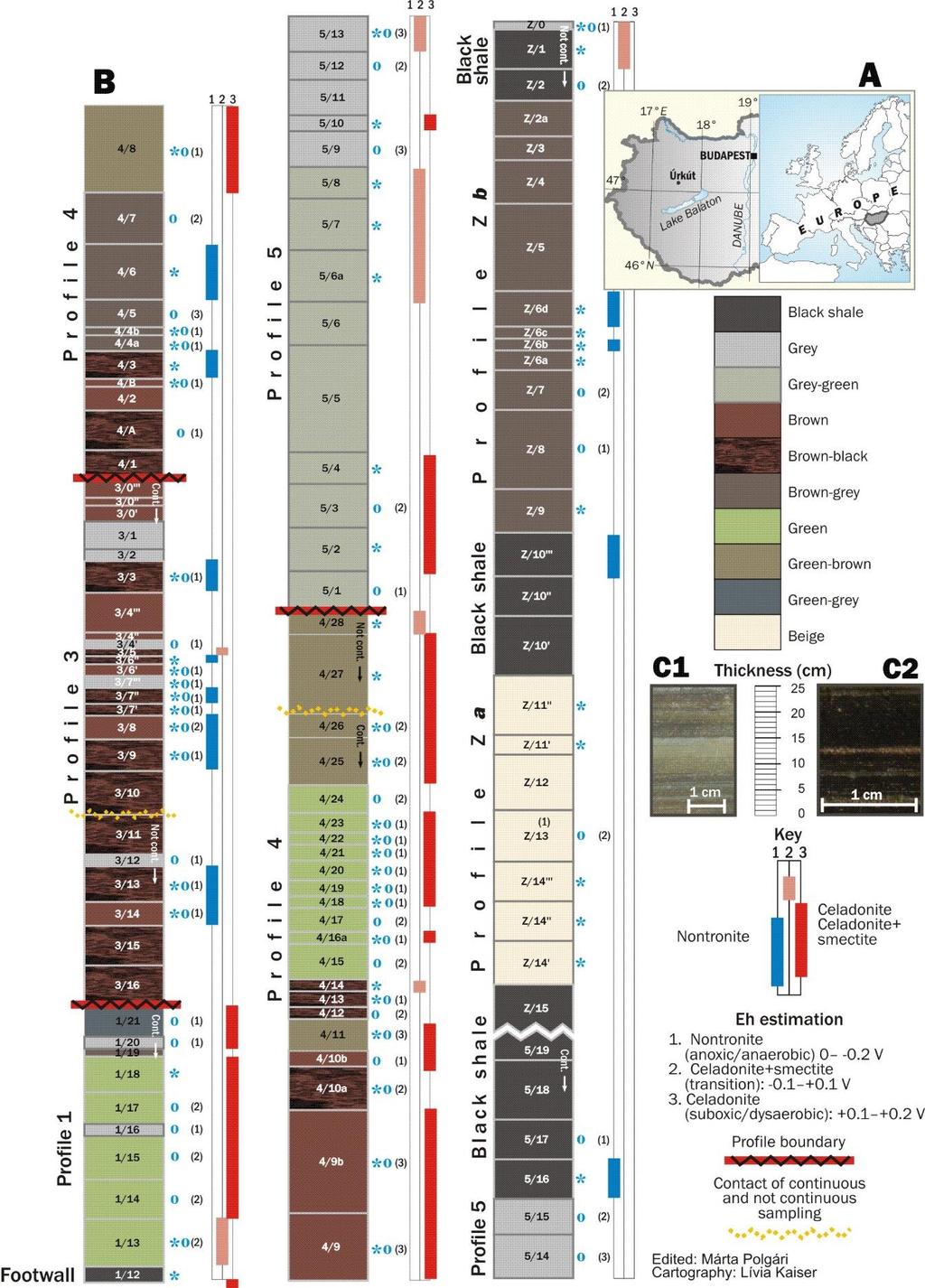 Geological profile with sample locations of the Úrkút Mn-carbonate deposit (Sampling 2009, Úrkút Mine, Shaft No. III, deep level, +180 m; total No.