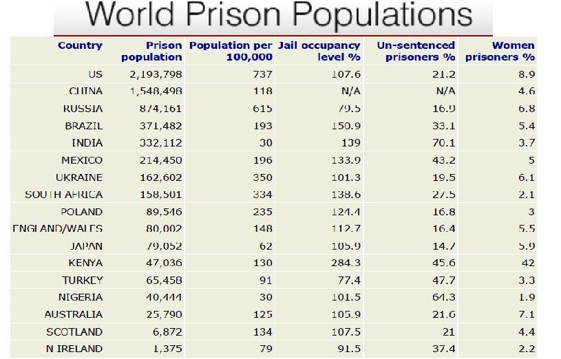 IPCA Worldwide: International Prison Chaplains Association President the Rev, Dr, Dwight Cuff Int'l Prison Chaplains Association Post Office Box 159 Fort Langley, BC V1M 2R5 CANADA Vice-Presidents