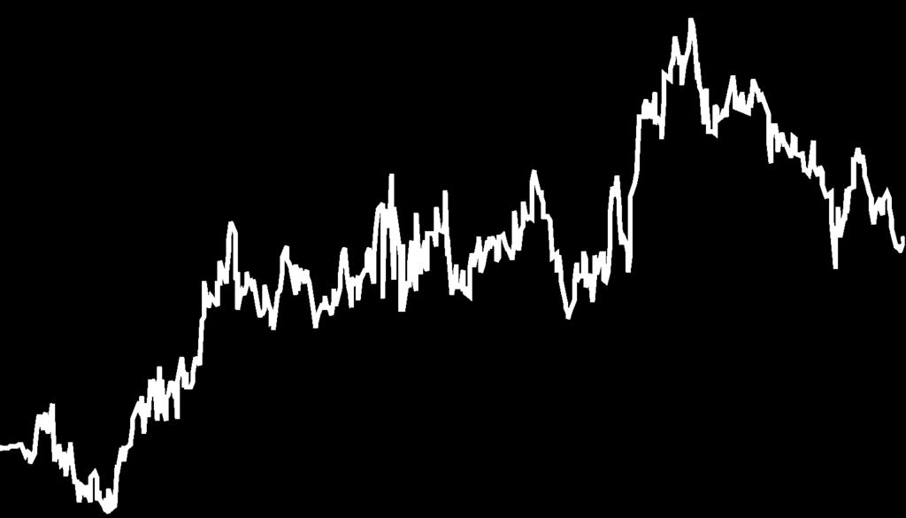 MKB Nyersanyag Alapok Alapja 1 335 027 614 Ft 1,161440 Ft HU0000707971 T+3 NAP DJ UBS COMMODITY 90%-BAN, RMAX 10%-BAN Az Alapkezelô tôkéjének likvid hányadon felüli részét elsôsorban nyersanyagpiacot