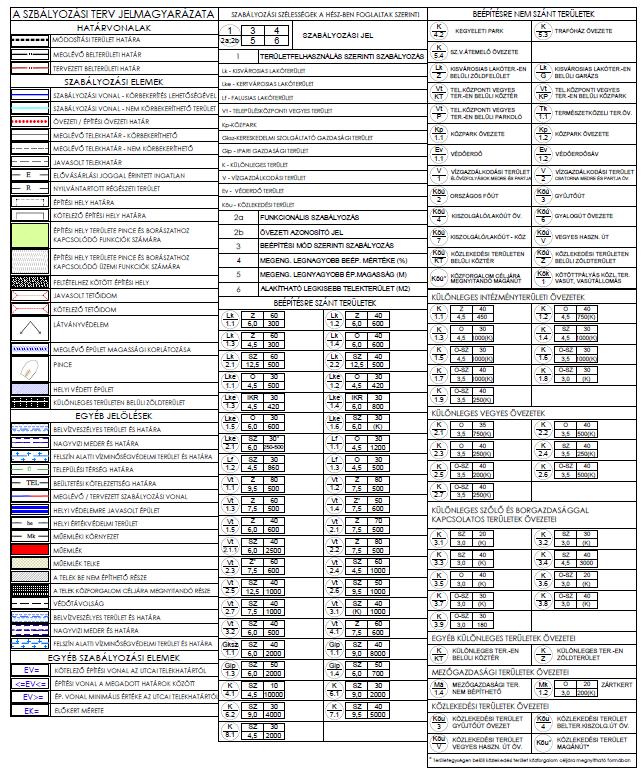 A Helyi Építési Szabályzat módosítása 11/2016.(V.06.) önkormányzati rendelet 17. melléklete 15.