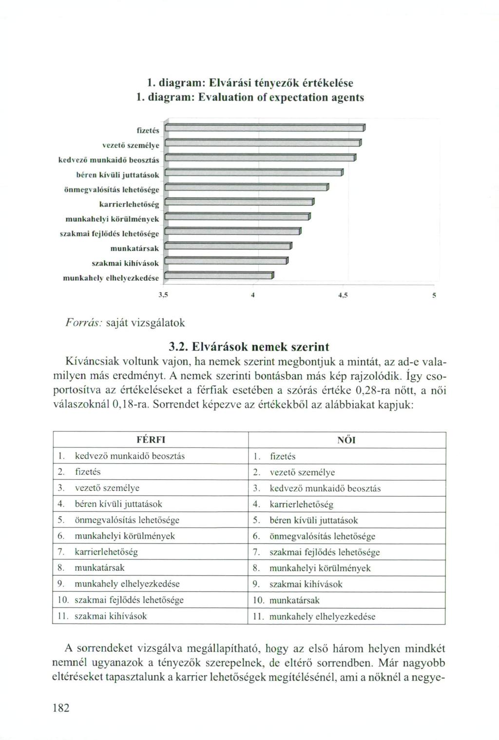 1. diagram: Elvárási tényezők értékelése I.