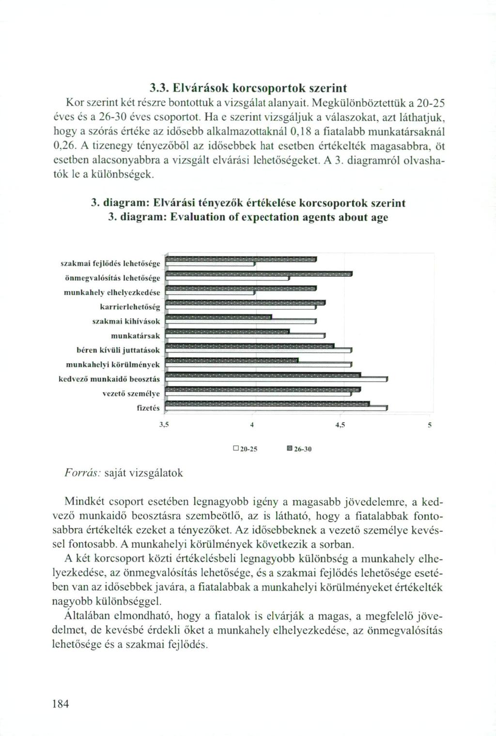 3.3. Elvárások korcsoportok szerint Kor szerint két részre bontottuk a vizsgálat alanyait. Megkülönböztettük a 20-25 éves és a 26-30 éves csoportot.