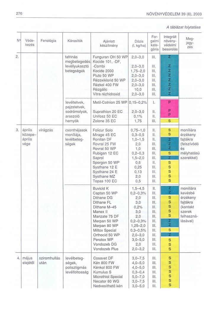 Zöldségfélékkel kezdjük, majd a gyümölcsfélék, a szőlő, a szántóföldi-, majd az egyes dísz-, és gyógynövények következnek Az alapelgondolást