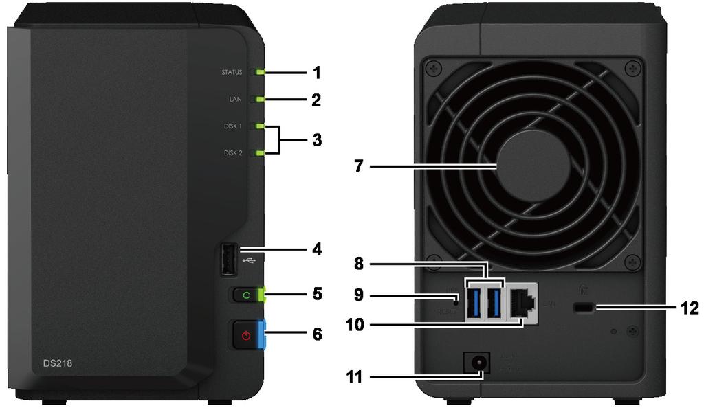 A Synology DiskStation áttekintése Sorszám Elem neve Hely Leírás 1 Állapotjelző 2 LAN-jelző 3 Lemezjelző 4 USB 2.0-port 5 Copy (Másolás) gomb 6 Tápkapcsoló gomb 7 Ventilátor 8 USB 3.