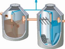 fémszennyezések eltávolítása) Szennyvíziszapok kezelése Gyökérzónás szennyvíztisztítás mechanikai víztelenítés és szárítás anaerob rothasztás és szikkasztás (biogáz: CH 4 és CO 2 ) égetés