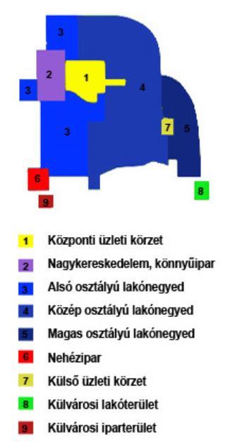 (1925) koncentrikus