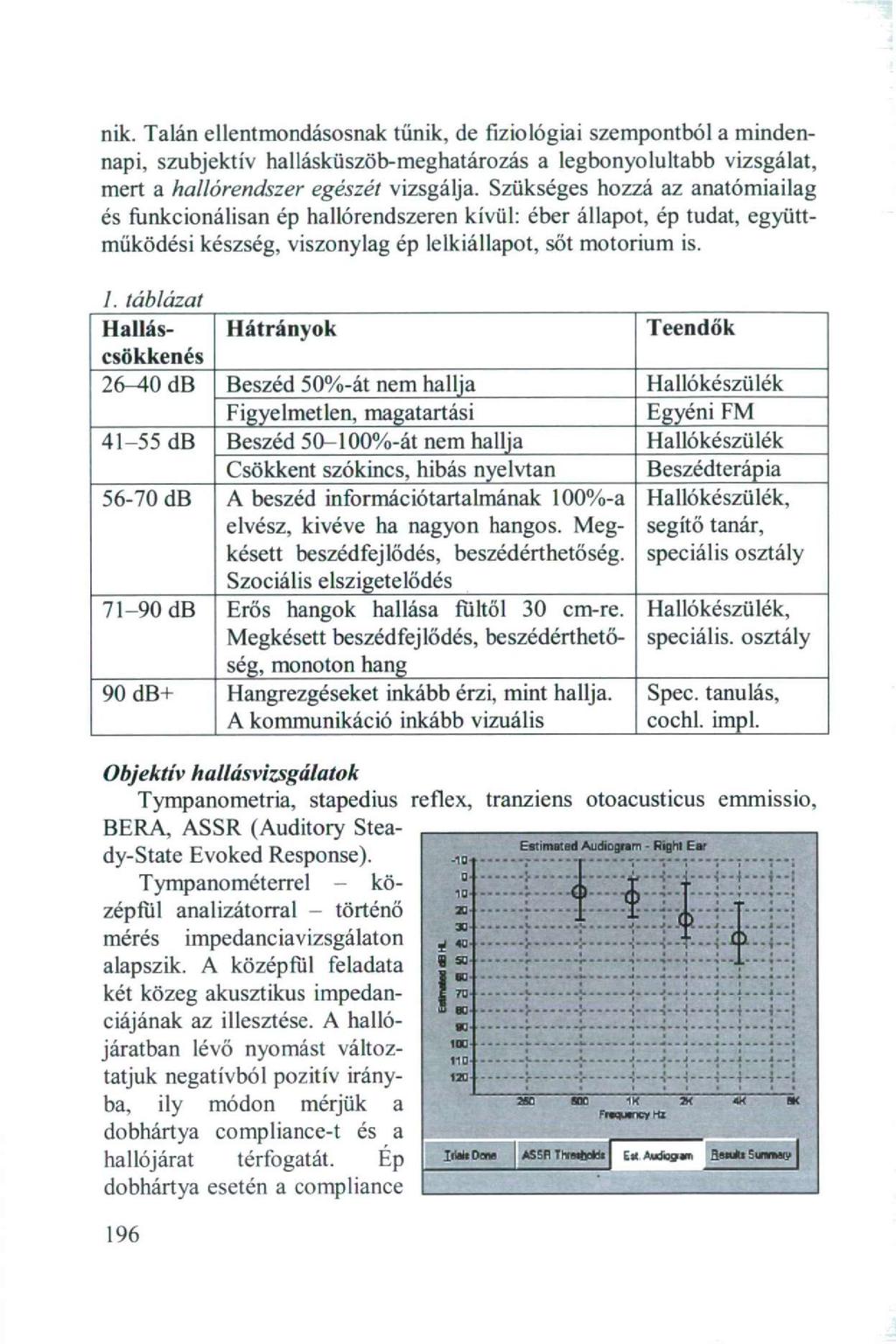 nik. Talán ellentmondásosnak tűnik, de fiziológiai szempontból a mindennapi, szubjektív hallásküszöb-meghatározás a legbonyolultabb vizsgálat, mert a hallórendszer egészét vizsgálja.