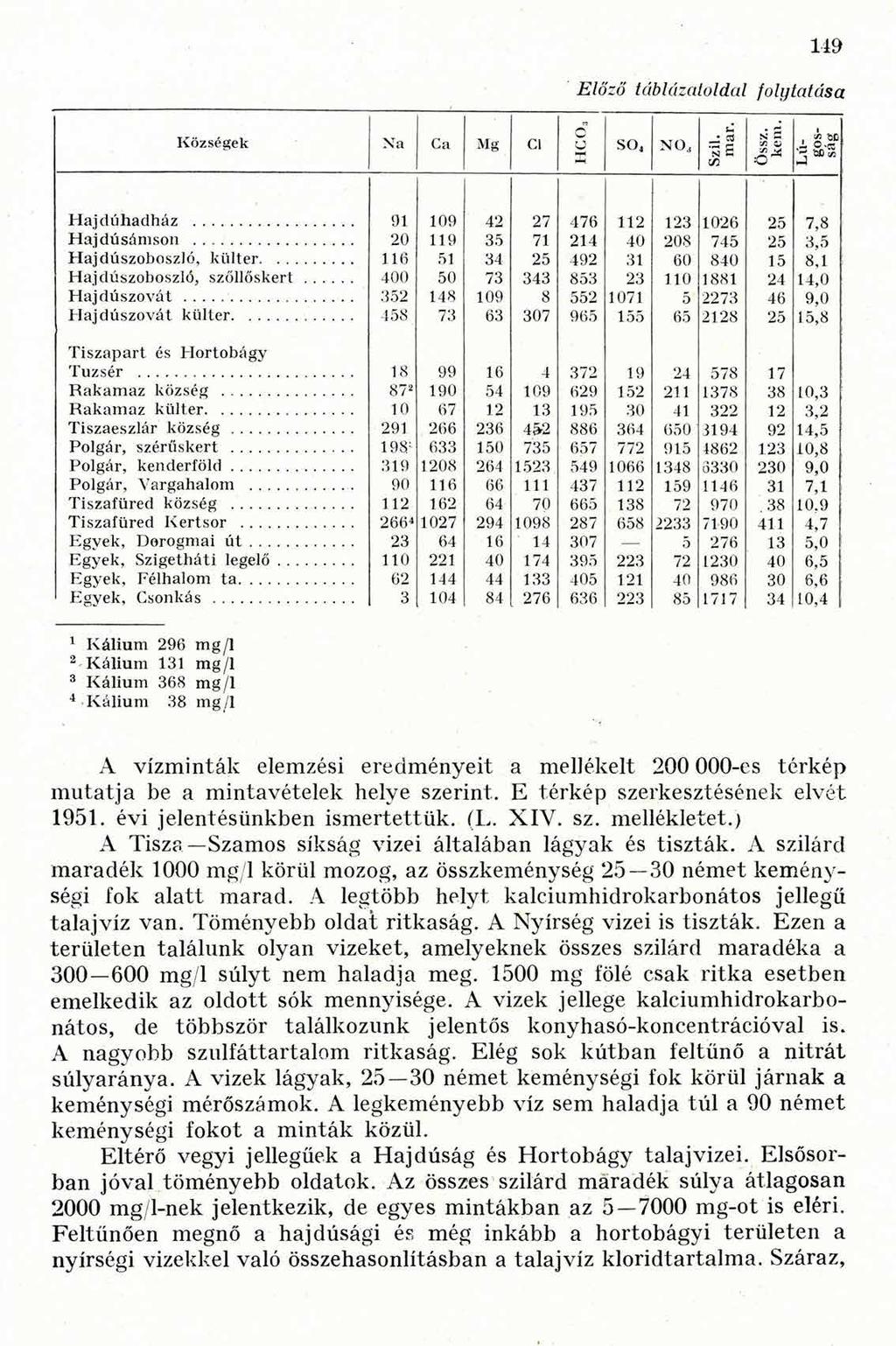 149 Előző táblázatoldal folytatása 1 Kálium 296 mg/1 2 Kálium 131 mg/1 3 Kálium 368 mg/1 4 Kálium 38 mg/1 A vízminták elemzési eredményeit a mellékelt 200 000-es térkép mutatja be a mintavételek