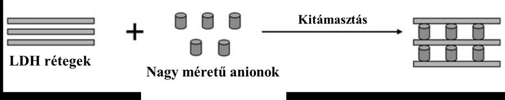 nem játszódik [9].