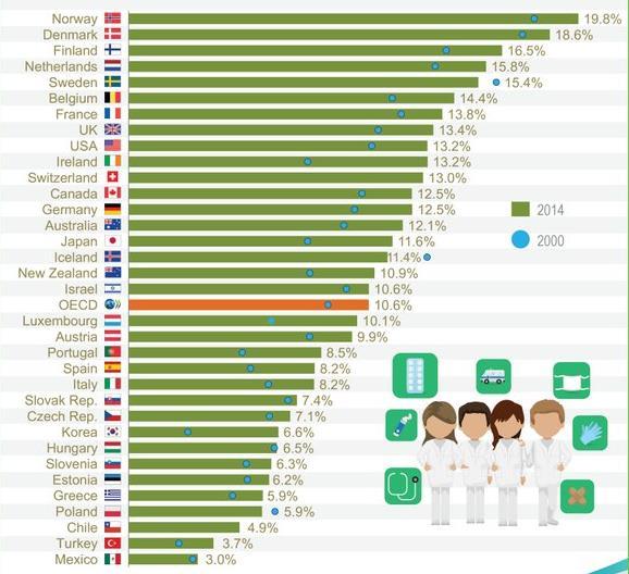 szociális & egészségügyi foglalkoztatás