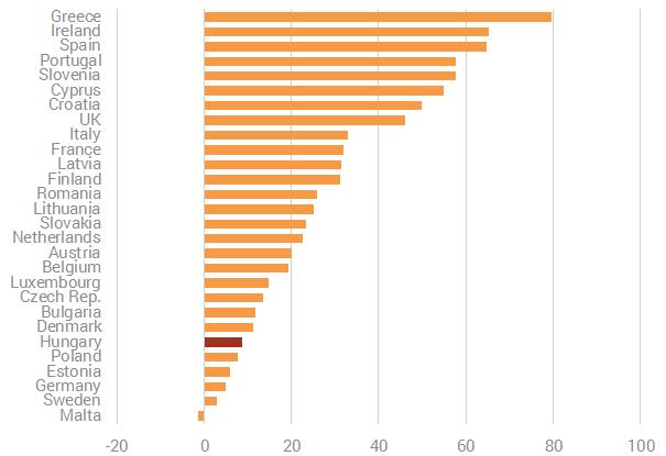 államadósság/gdp