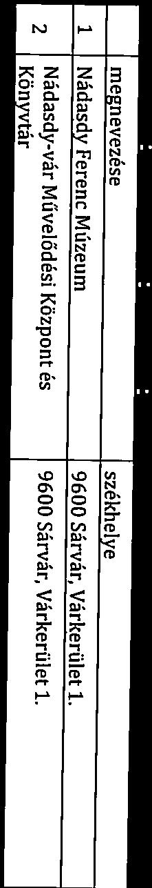 Múzeum, Művelődési Központ és Könyvtár alapító okiratát a következők szerint adom ki: Az áhamháztartásról szóló 2011. évi CXCV. törvény 8/A.