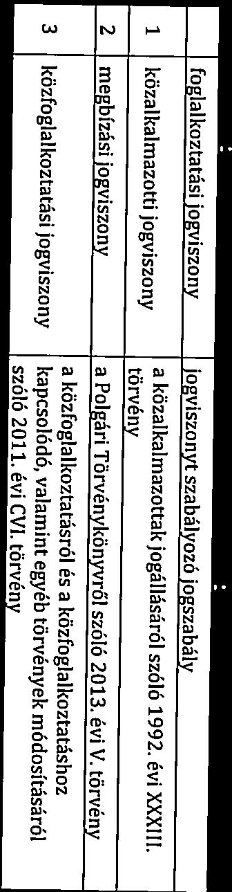 törvény 3 közfoglalkoztatási jogviszony kapcsolódó, valamint egyéb törvények módosításáról..... a közalkalmazottak jogállásáról szóló 1992.