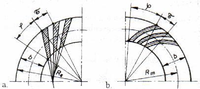 A fogközépre vonatkoztatott profilkapcsolószám: ε Vα = 30,912 28,496 2 + 97,691 2 90,061 2 148,82 sin 22,79 π 3,464 cos 22,79 = 4,966 A többi elem ugyanúgy számítható ki, mint a hengeres kerekeknél.