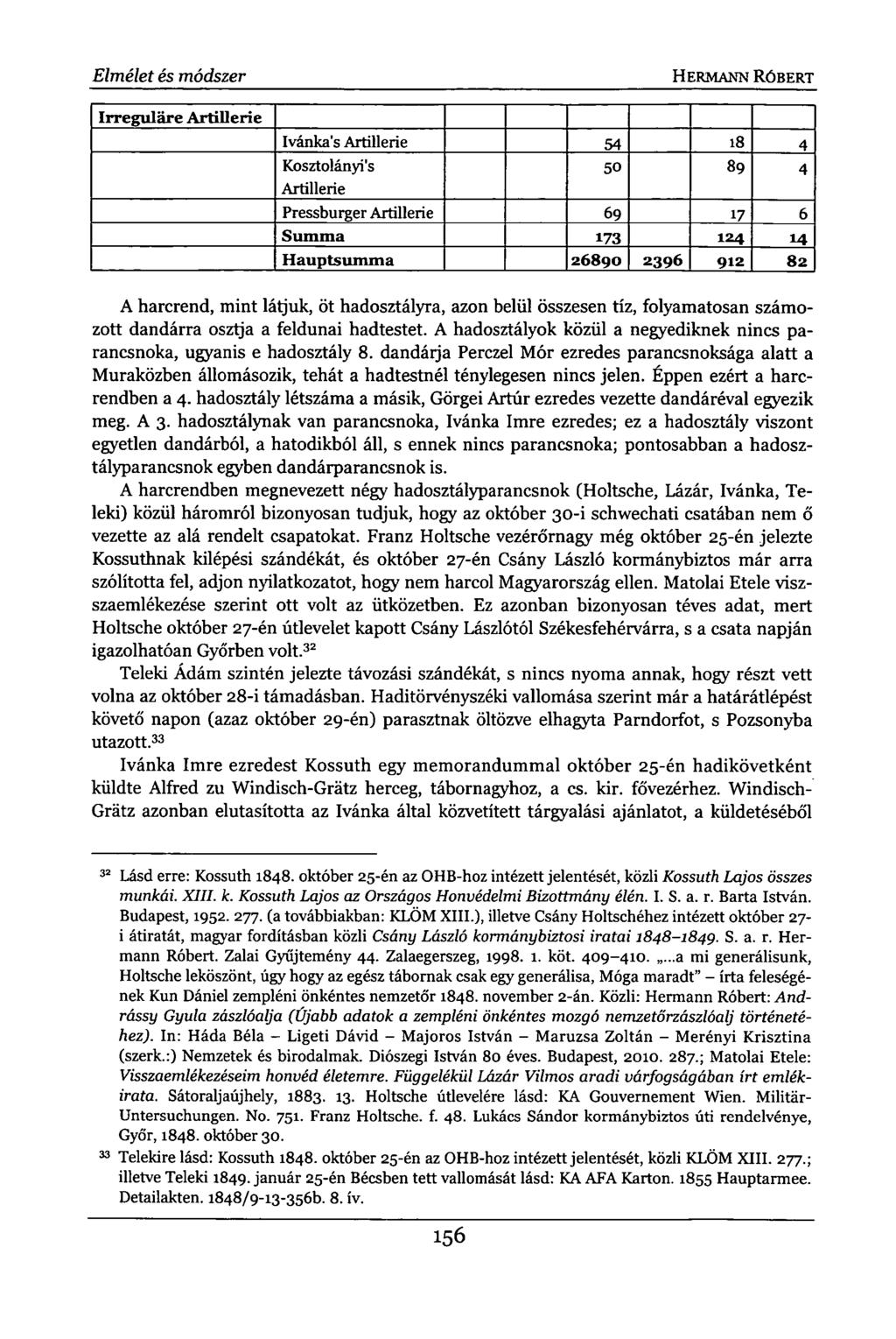 Elmélet és módszer Irreguläre Artillerie HERMANN RÓBERT Ivánka's Artillerie 54 18 4 Kosztolányi's 50 89 4 Artillerie Pressburger Artillerie 69 17 6 Summa 173 124 14 Hauptsumma 26890 2396 912 82 A