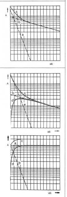 dn b Ab bnb ana dt N N a e at a,0 b at t Ab Aa,0(e e b t A ln 2 ln 2 a,1/ 2 a,0 ta,1/ 2 tb,1/ 2 ) Ab (e e ) t t egyensúlyban b a t Ab t a,1/ 2 a,1/ 2 A t a b,1/ 2 (1 e a,1/ 2 b,1/ 2 1 1 ln 2( )t